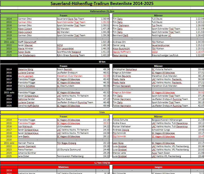 Screenshot Bestenliste 2025.png